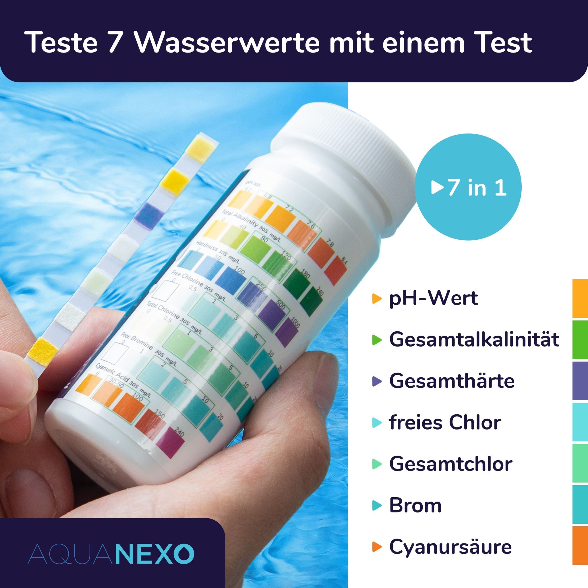 Infografik: 7 Wasserwerte mit einem Test – pH, Alkalinität, Härte, Chlor, Brom, Cyanursäure