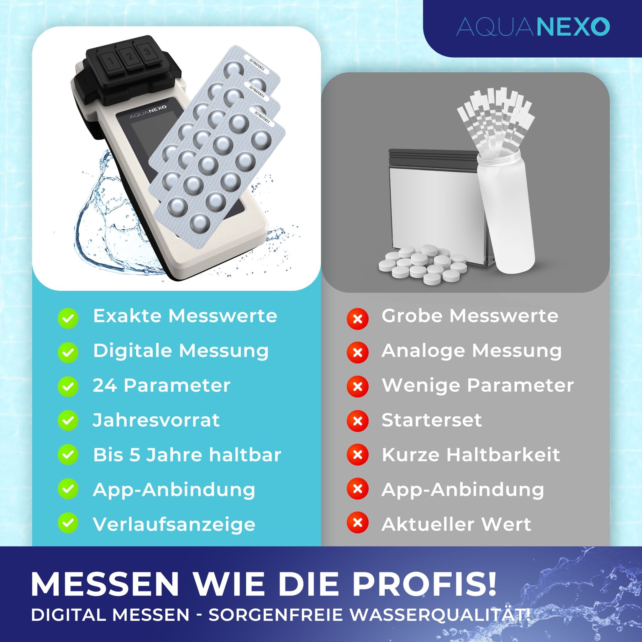 Messen wie die Profis: digitale Messung, 24 Parameter, App-Anbindung