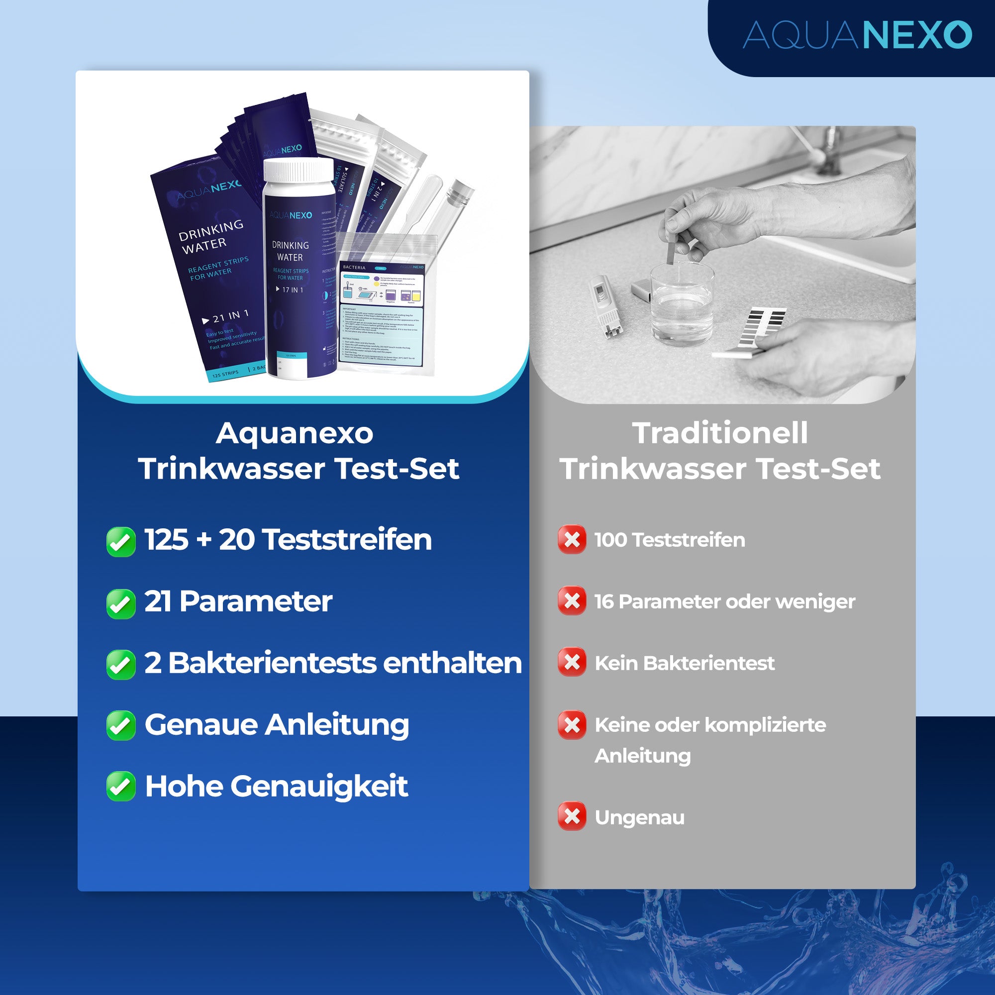 Vergleich: Aquanexo Trinkwasser Test-Set mit 21 Parametern vs. traditionelle Test-Sets