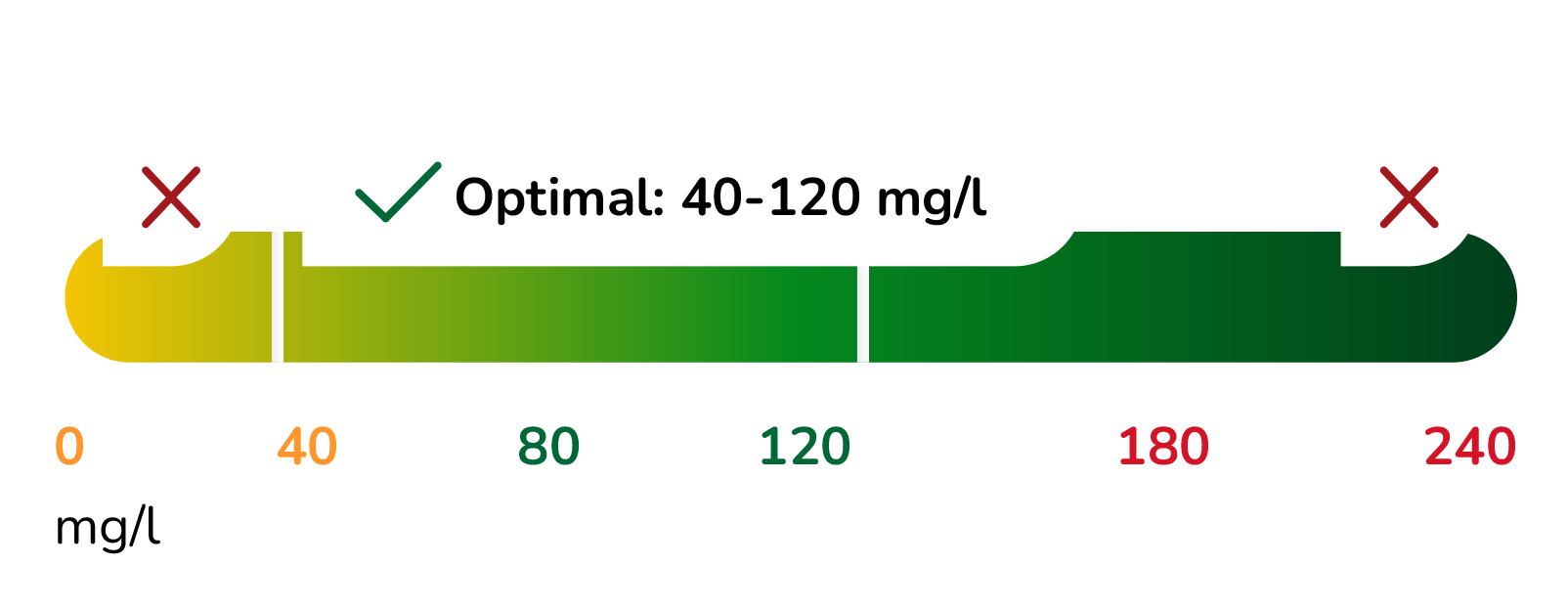 Trinkwasser Werte Alkalitaet – Aquanexo