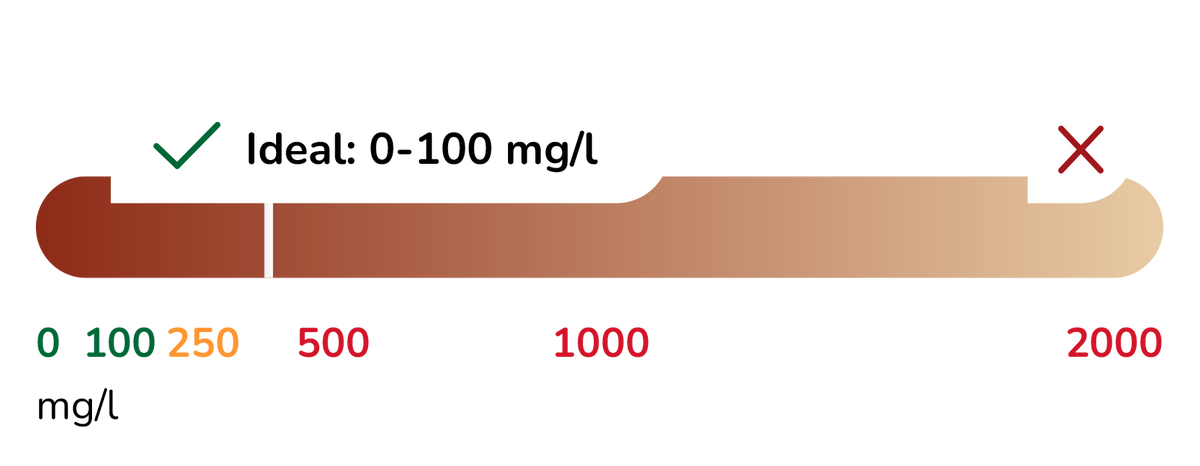 Trinkwasser Werte Natriumchlorid – Aquanexo