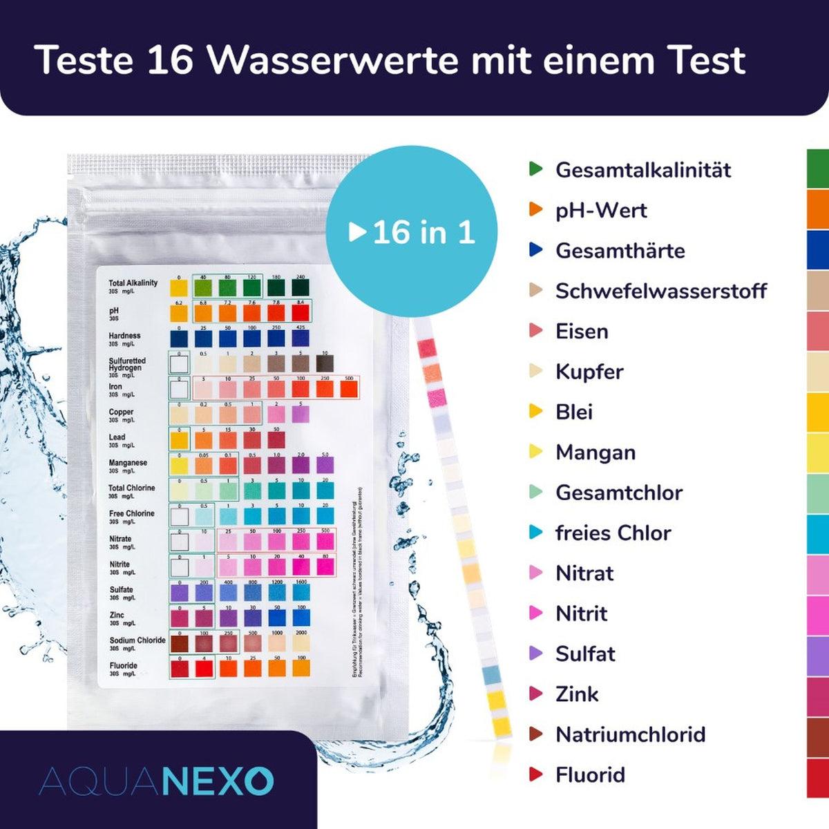 Infografik: 16 Wasserwerte mit einem Test – von Gesamtalkalinität bis Fluorid