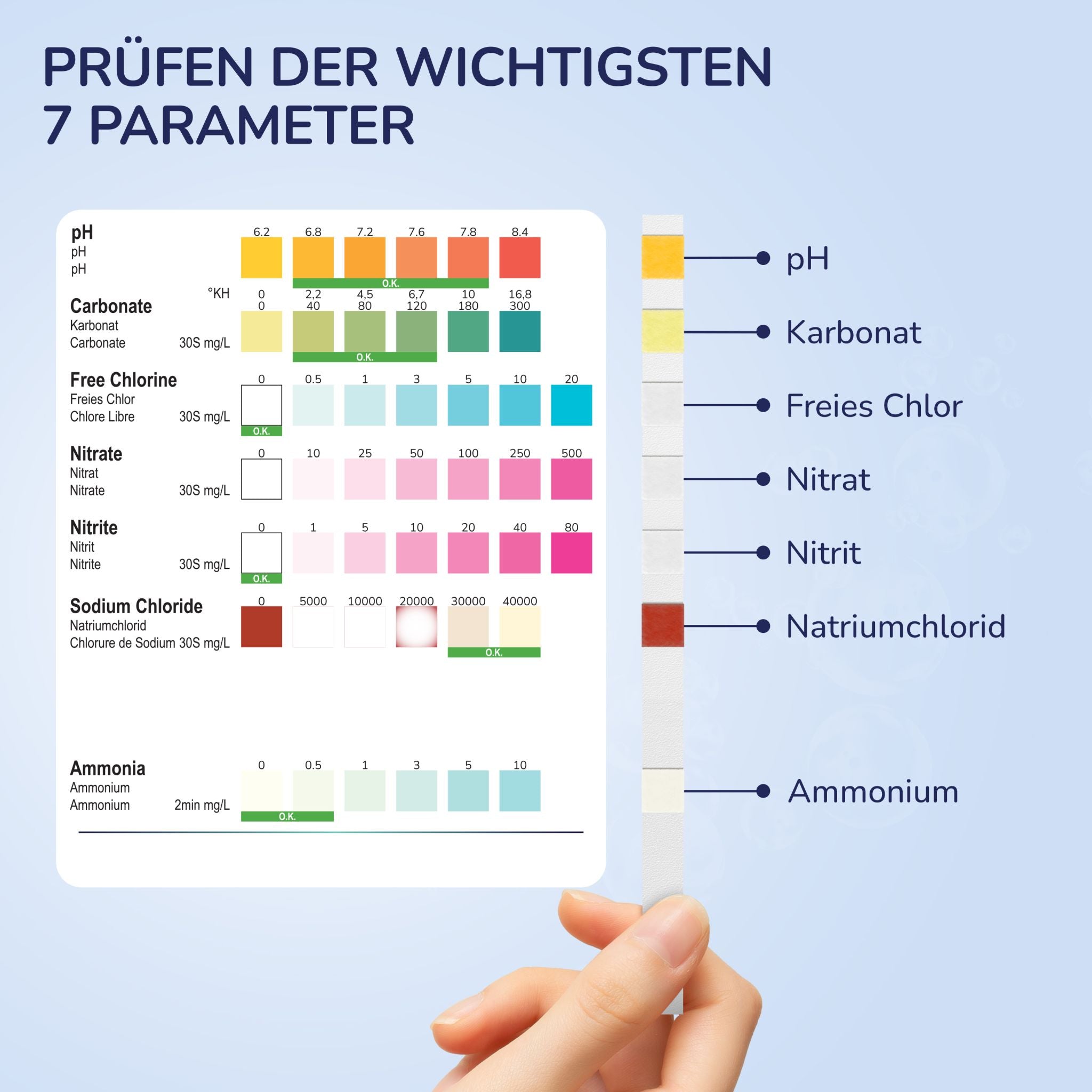 Farbskala der 7 Parameter: pH, Karbonat, freies Chlor, Nitrat, Nitrit, Natriumchlorid, Ammonium