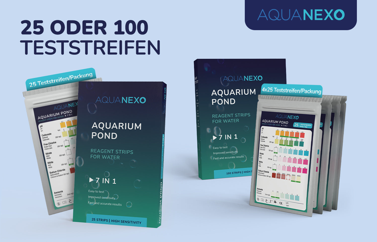 Aquariumwasser Teststreifen Varianten – Aquanexo