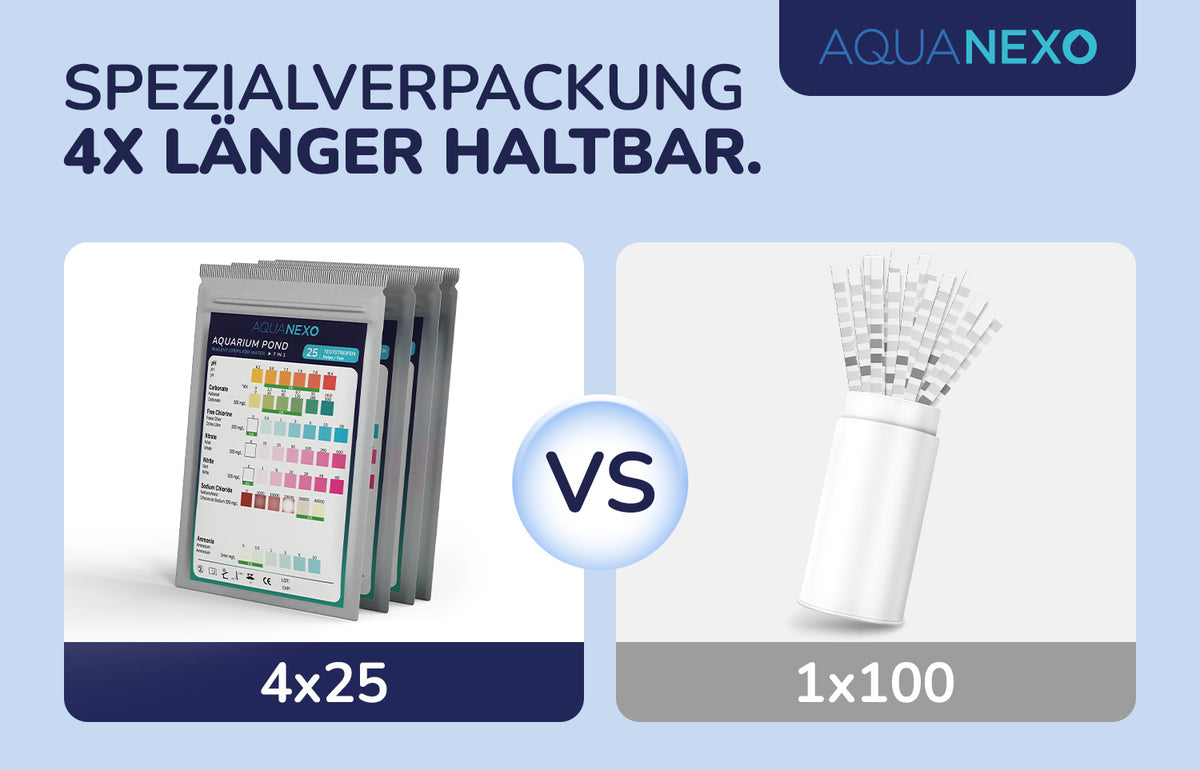 Aquariumwasser Spezialverpackung Haltbarkeit 7in1 – Aquanexo