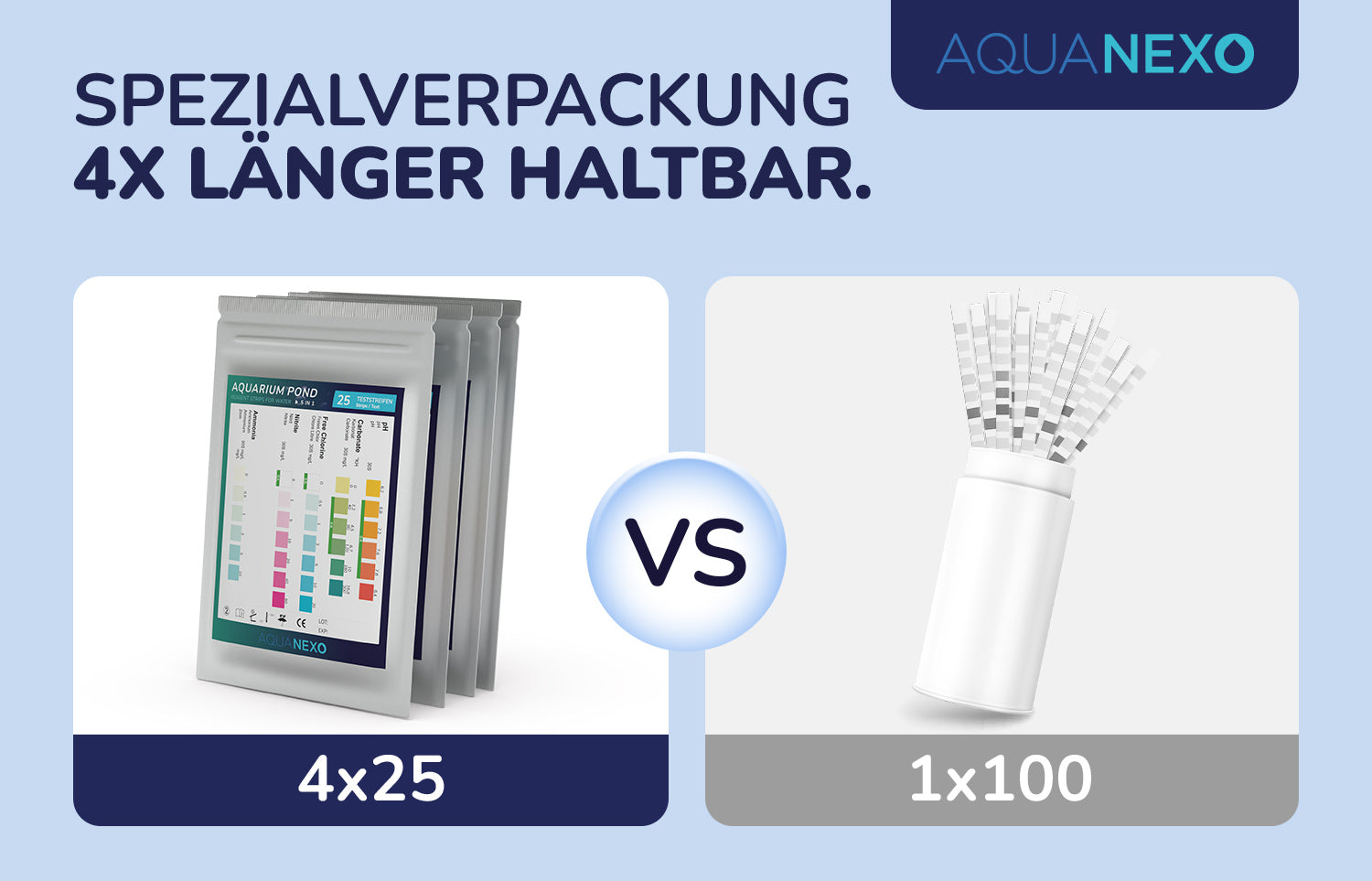 Aquariumwasser Spezialverpackung Haltbarkeit – Aquanexo