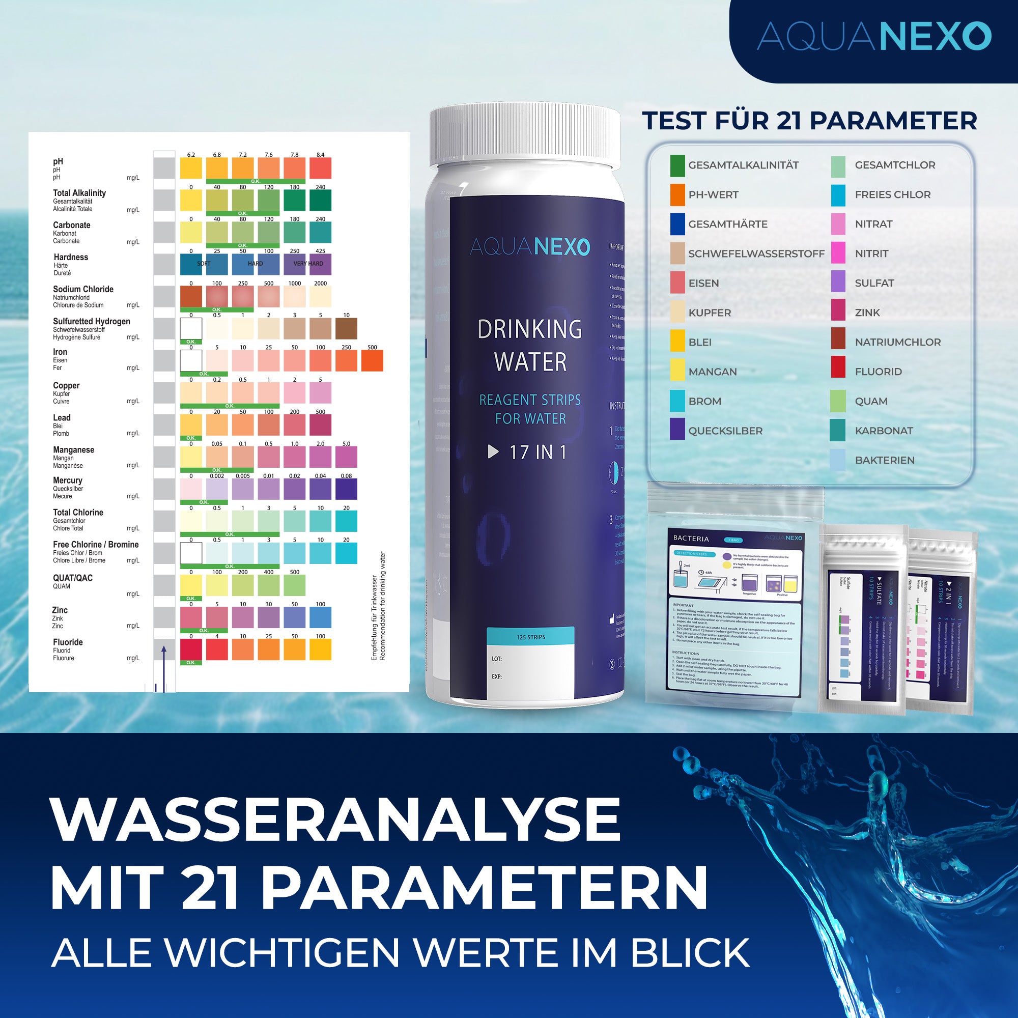 Wasseranalyse mit 21 Parametern – Farbskala im Überblick
