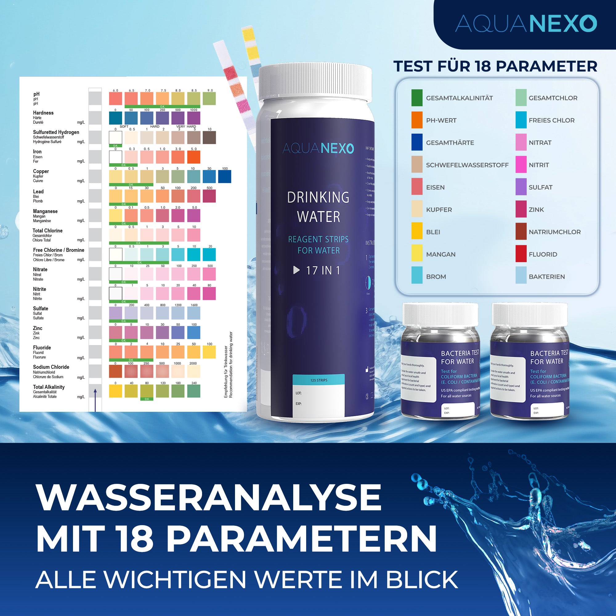 Wasseranalyse mit 18 Parametern – Farbskala der Trinkwasser Teststreifen