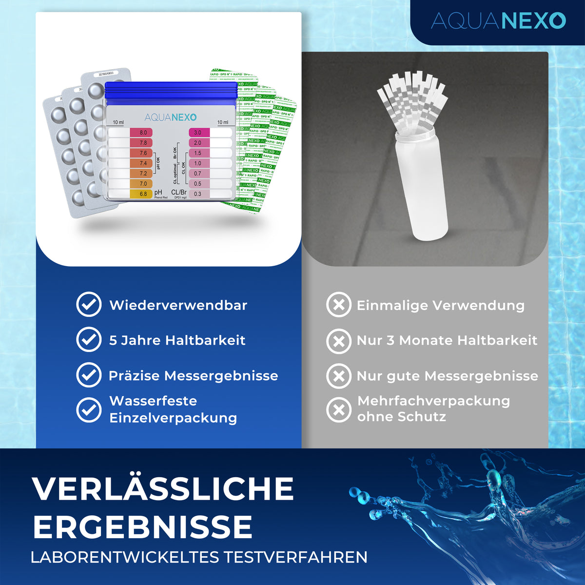 Verlässliche Ergebnisse: wiederverwendbar, 5 Jahre haltbar, wasserfeste Einzelverpackung