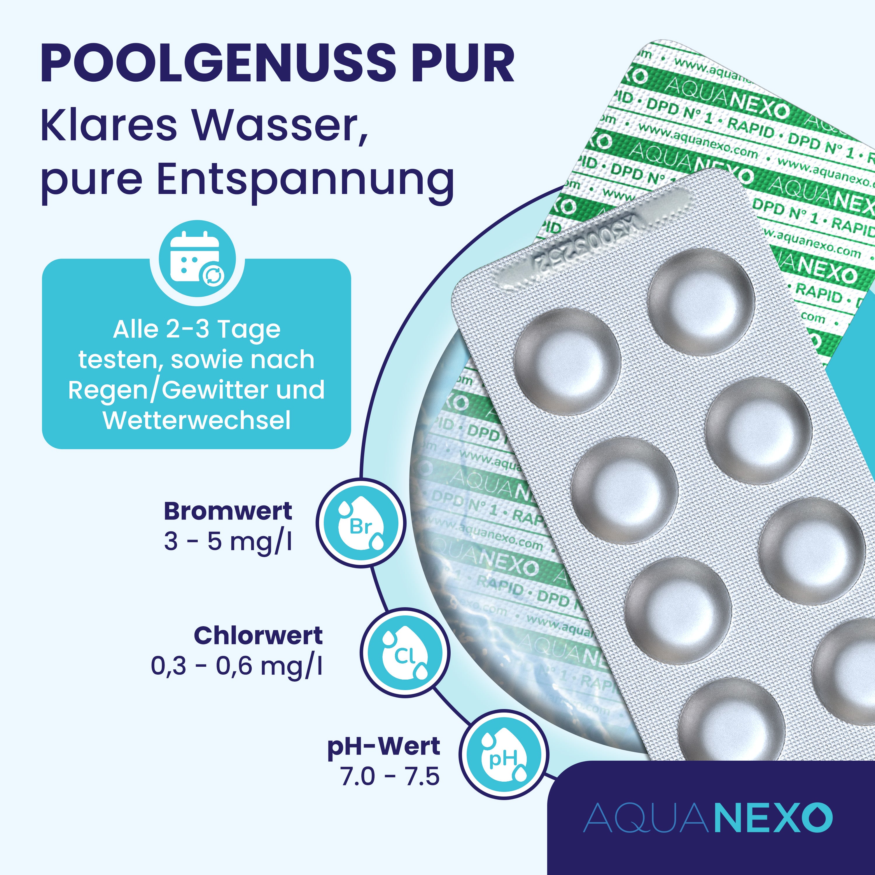 Alle 2–3 Tage testen: Bromwert 3–5 mg/l, Chlorwert 0,3–0,6 mg/l, pH 7,0–7,5