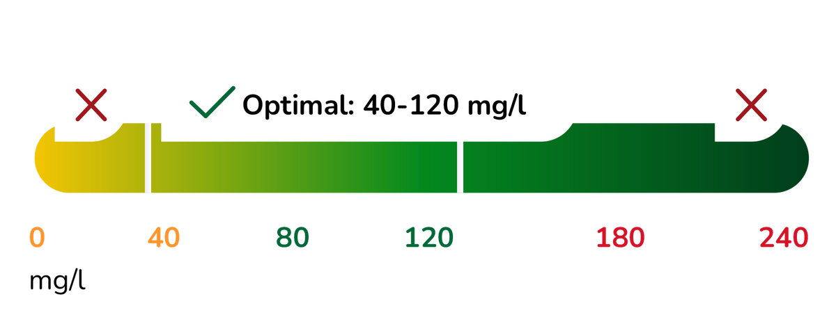 Trinkwasser Werte Alkalitaet – Aquanexo