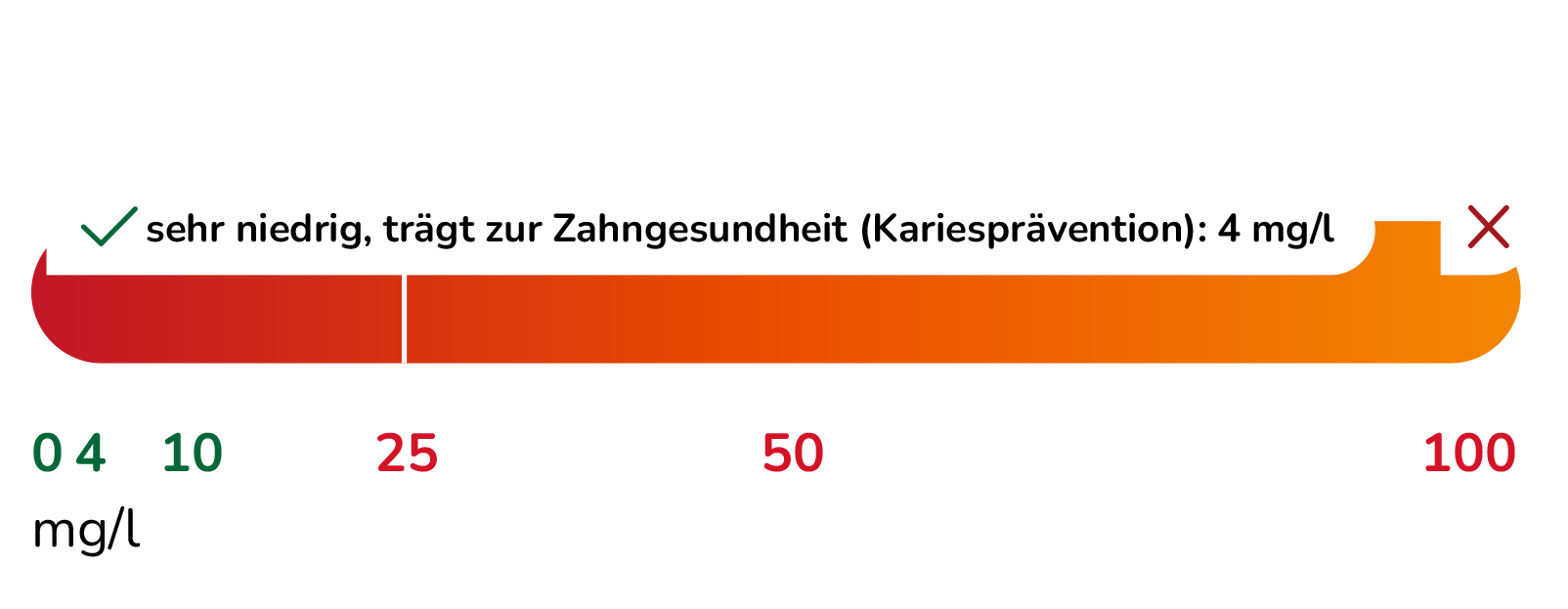 Trinkwasser Werte Flurid – Aquanexo