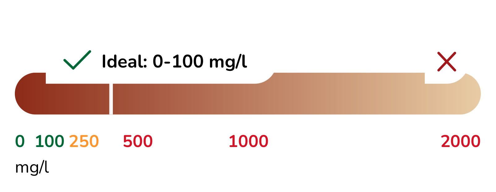 Trinkwasser Werte Natriumchlorid – Aquanexo